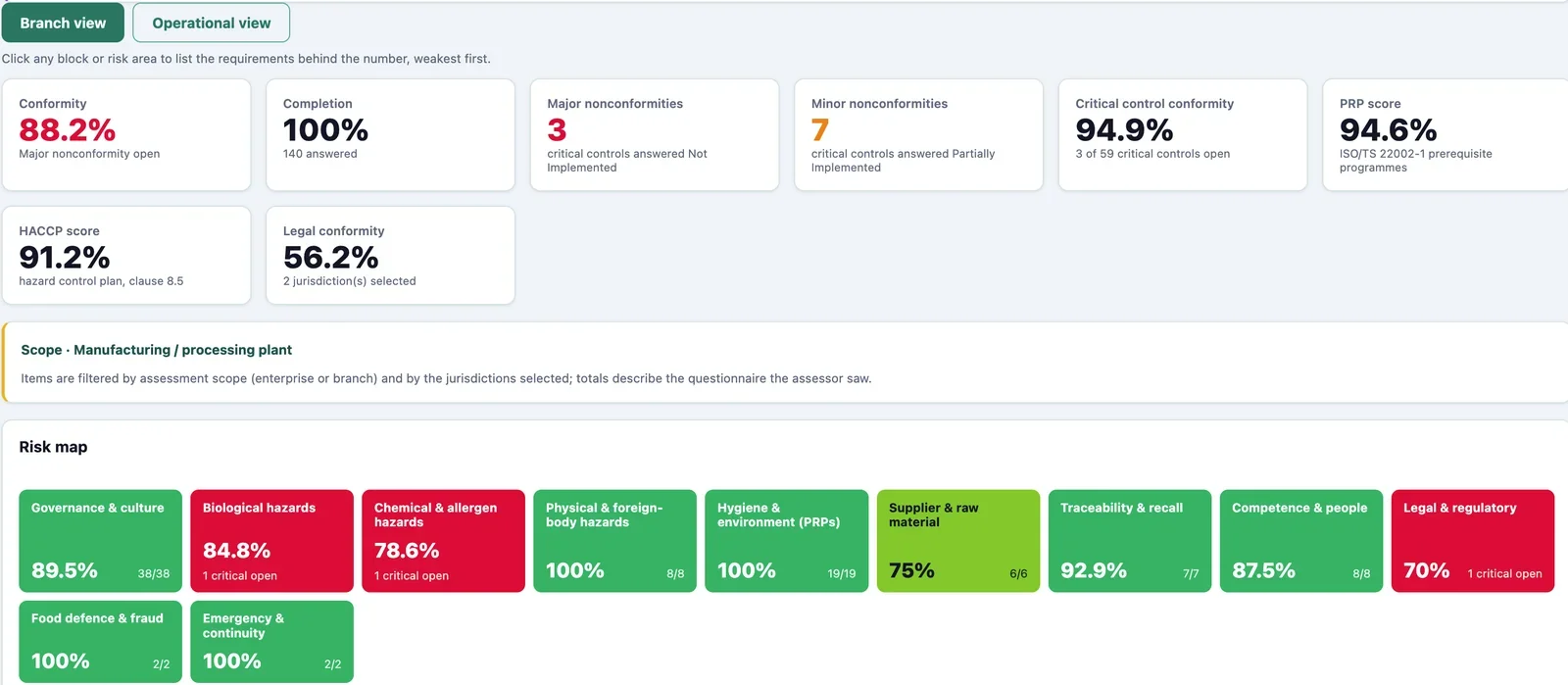 GRCLens ISO 22000 food safety assessment showing conformity, HACCP and PRP scores and a risk map by food safety area
